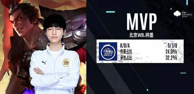 轮比赛中脱 轮比赛中脱