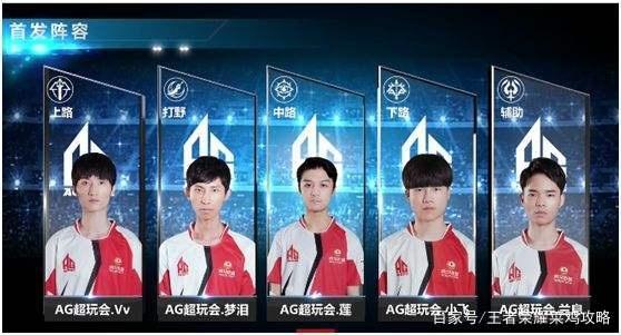 竞争力的真
